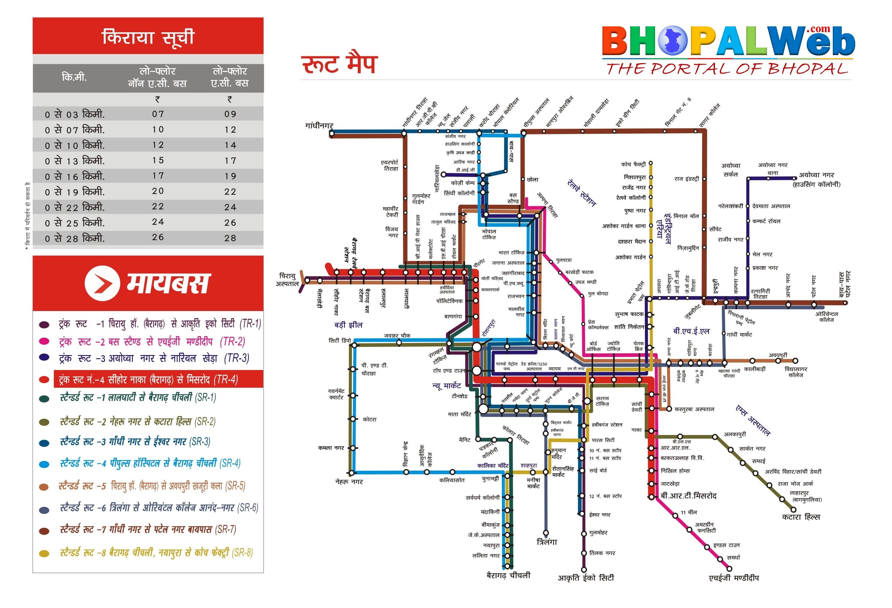 Bhopal bus route mapa